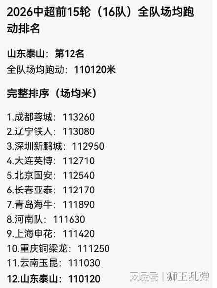 华体会比分直播-嘲讽勤跑者，纵容步行者！泰山最荒唐的病，从来不是“无效跑动”